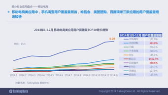 2014移動互聯網數據報告 洞察趨勢，引領未來