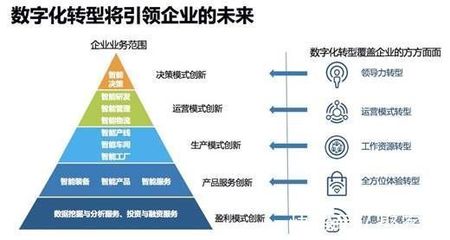 凱方企業(yè)家丨盤點(diǎn)吉林省五大互聯(lián)網(wǎng)品牌，助力企業(yè)數(shù)字化升級(jí)